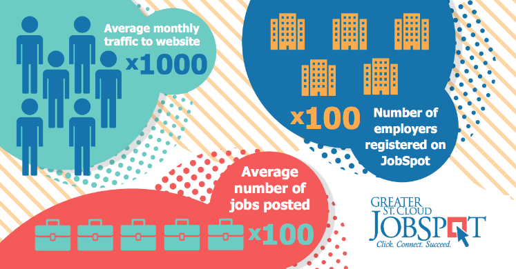 Why Choose Greater St. Cloud JobSpot?